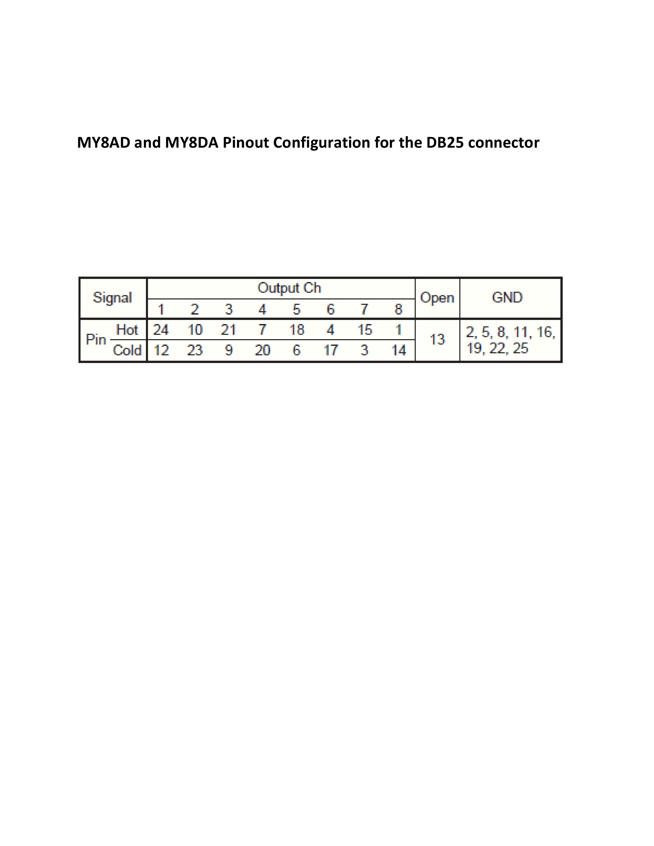 Yamaha Digital Db25 Pinout My XXX Hot Girl